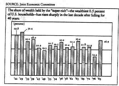 The wealth of the super rich