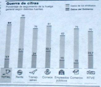 General strike estimates